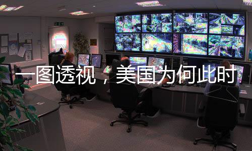 一图透视，美国为何此时宣布加征关税